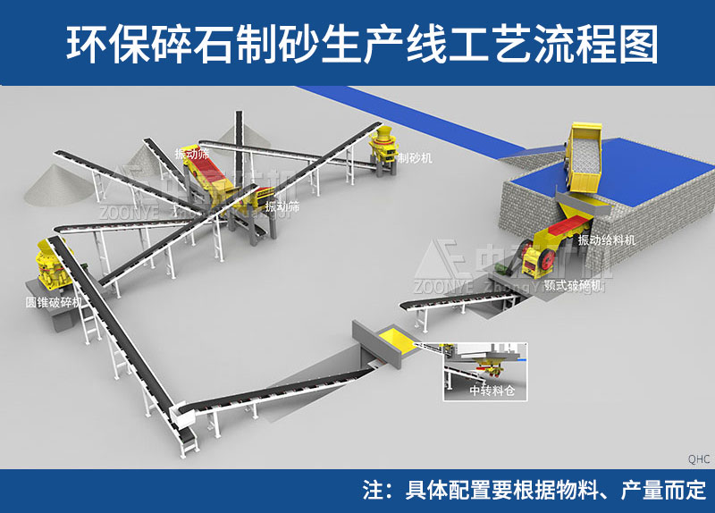 此工藝僅供參考，具體工藝配置需要根據(jù)物料的性質(zhì)、成品種類等確定