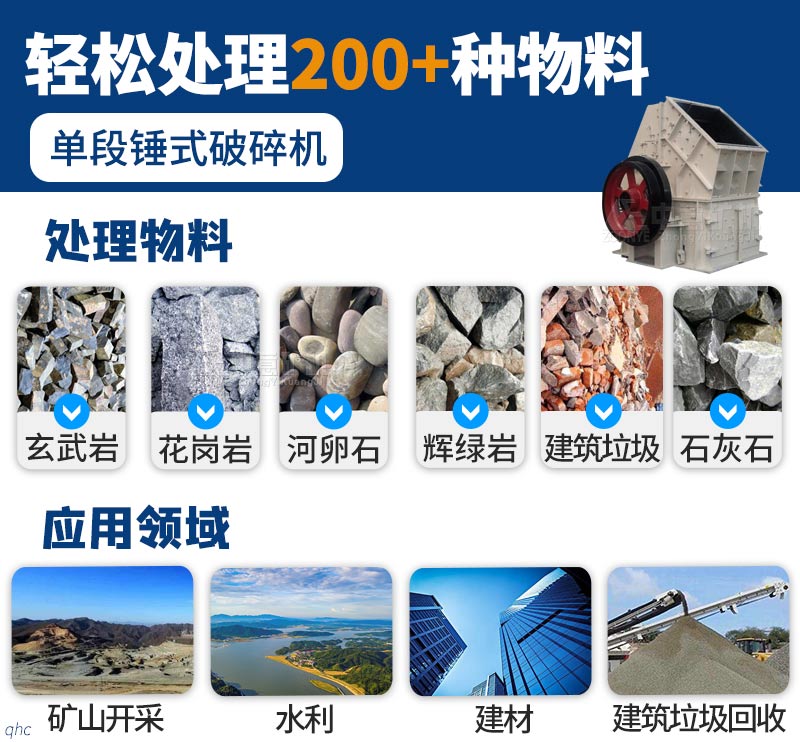 一機多用，百種物料均適用