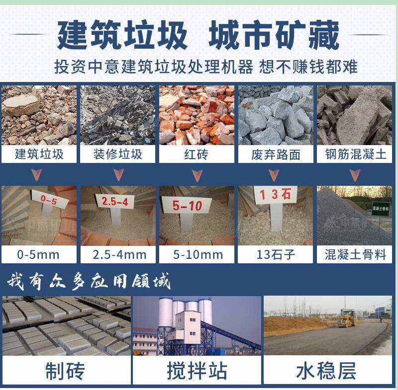 物料應用