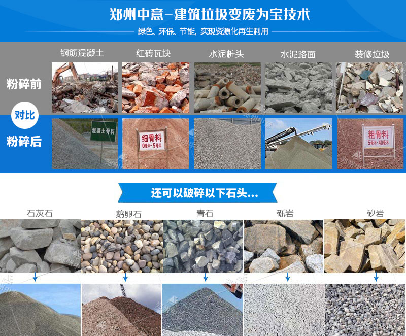 移動破碎機(jī)實(shí)現(xiàn)200多種物料再生利用