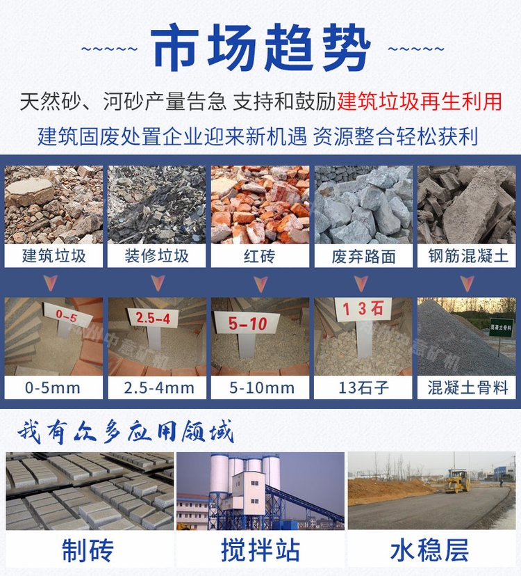 建筑垃圾粉碎得到的砂石料可以制磚、攪拌站供料、道路水穩(wěn)層