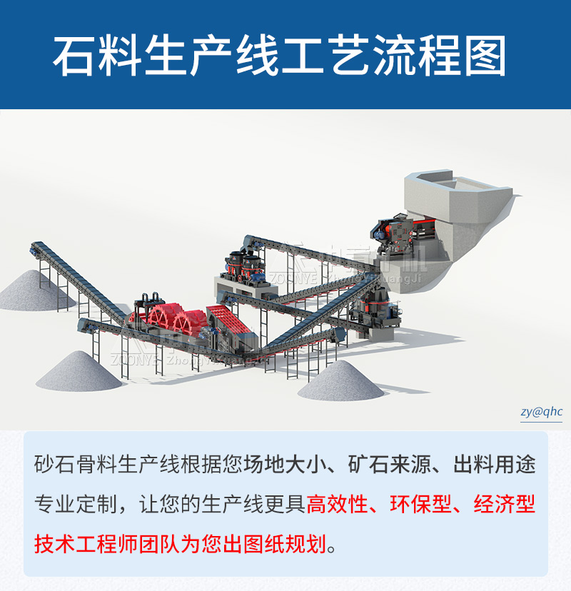 中意砂石生產(chǎn)線設備配置方案