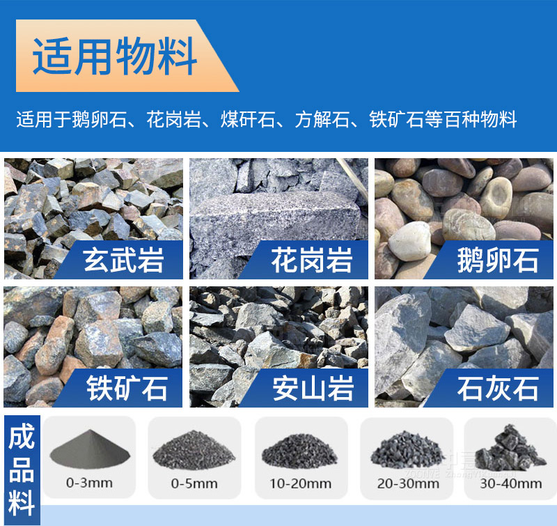 砂石生產(chǎn)線設備可處理物料
